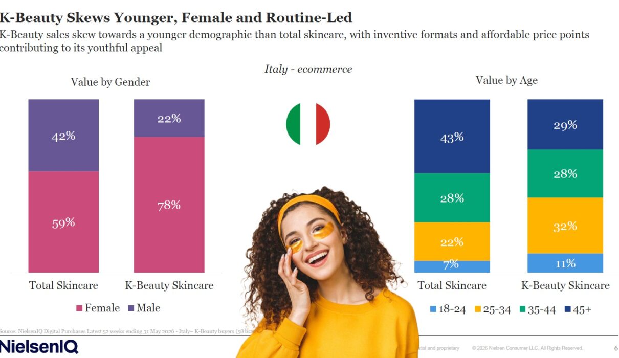 k beauty in italia categoria e prodotti più venduti ph Press