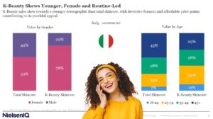 k beauty in italia categoria e prodotti più venduti ph Press