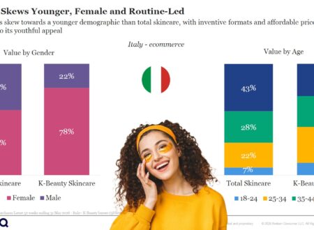k beauty in italia categoria e prodotti più venduti ph Press