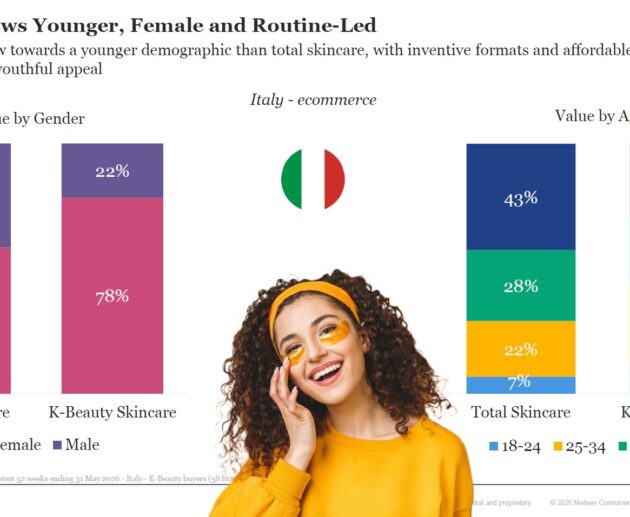k beauty in italia categoria e prodotti più venduti ph Press